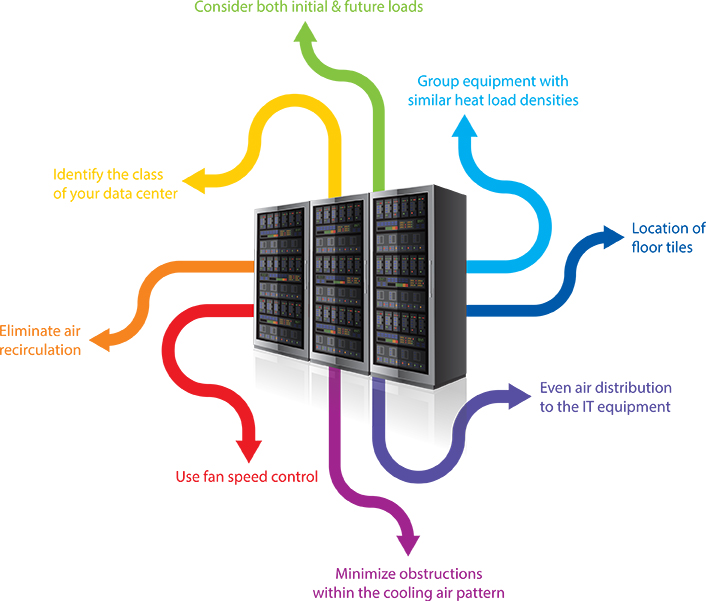 Data-Center-Best-Practices