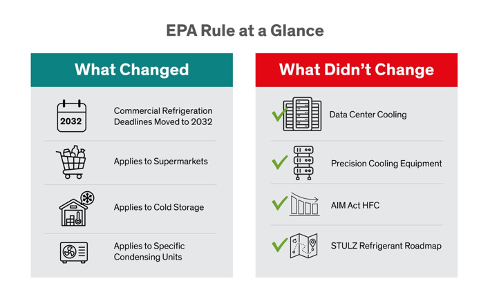 EPA Rules Changed New