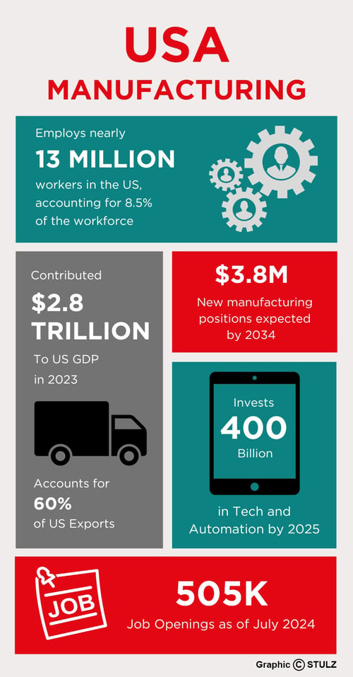 US-Manufacturing-Infographic