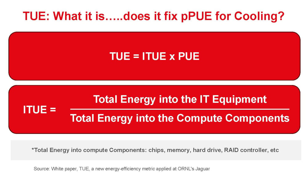 TUE for Cooling PUE