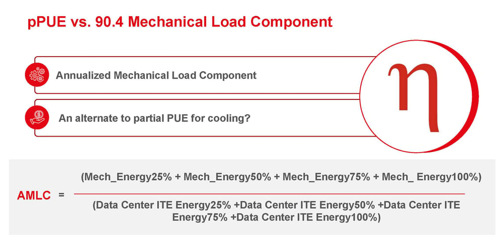 pPUE Mechanical Load