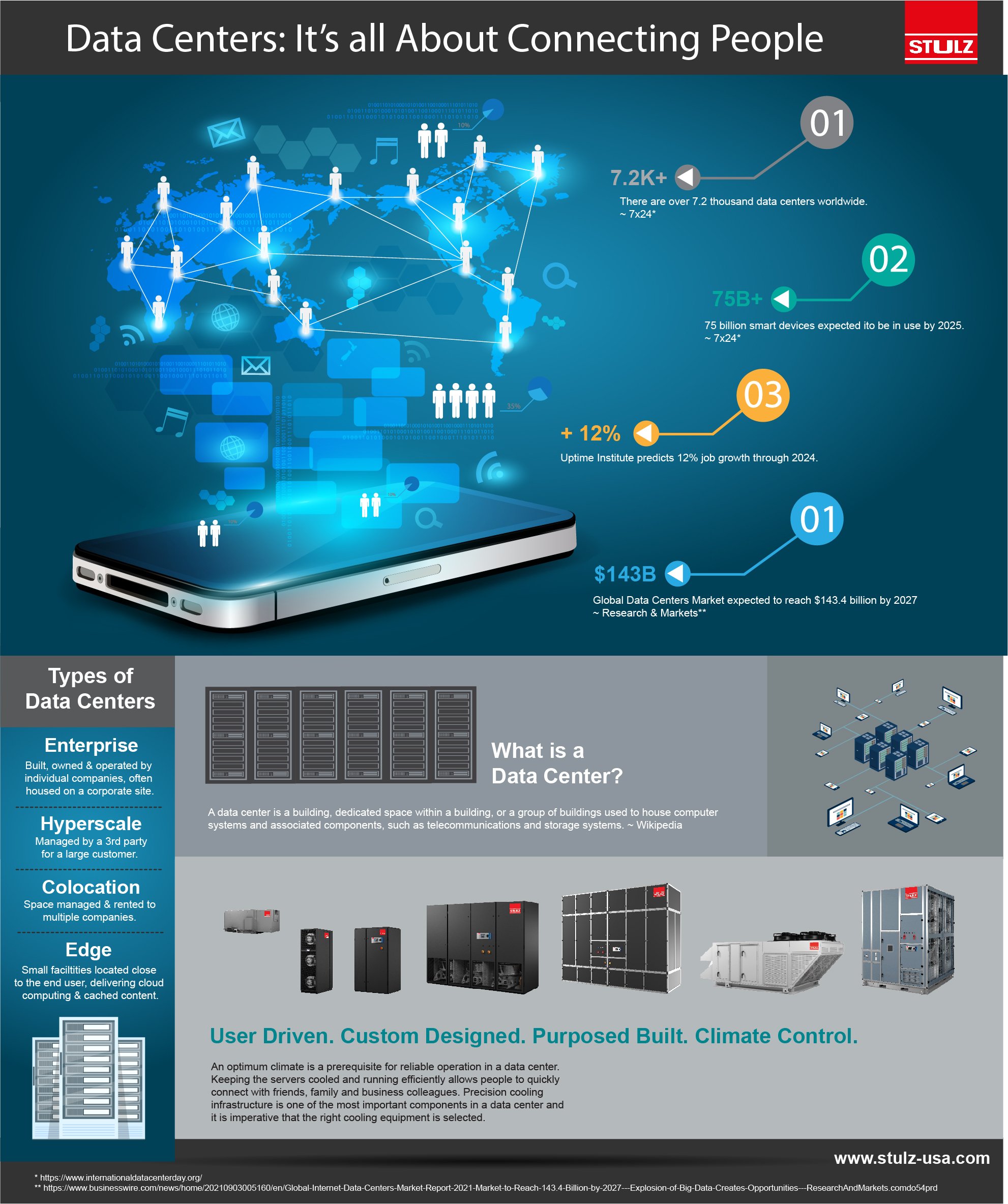 STULZ Celebrates Data Center Day Infographic